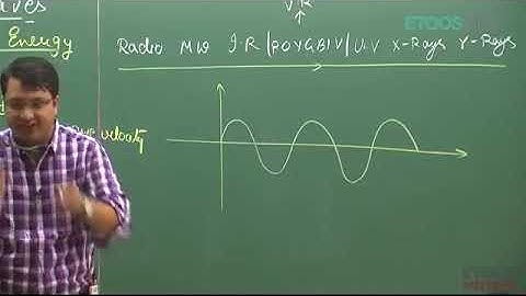 Waves complete by NV Sir for JEE Mains and Advanced