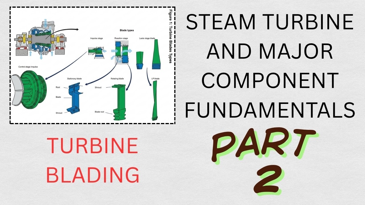 Turban Component Part 2 Steam Turbine and Major Component Fundamentals - YouTube