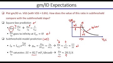 Subthreshold Characteristics of FinFET | ADT Tutorials | Analog IC Design in Nanoscale CMOS