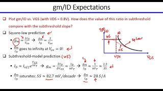 Subthreshold Characteristics of FinFET | ADT Tutorials | Analog IC Design in Nanoscale CMOS