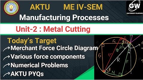 Merchant Circle Diagram I Metal Cutting I Manufacturing ProcessI ME 4th Sem I Gateway Classes