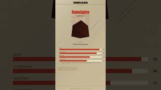 Formula Block Team Introduction Episode 1: RoboSpire