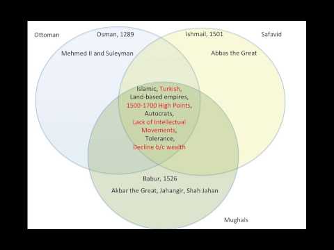 ottoman safavid and mughal empires venn diagram magdalene ottoman safavid and mughal empires venn diagram