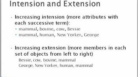 Language Intension and Extension