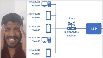 How to find your Public IP Address | Tamil | Scroll With Me
