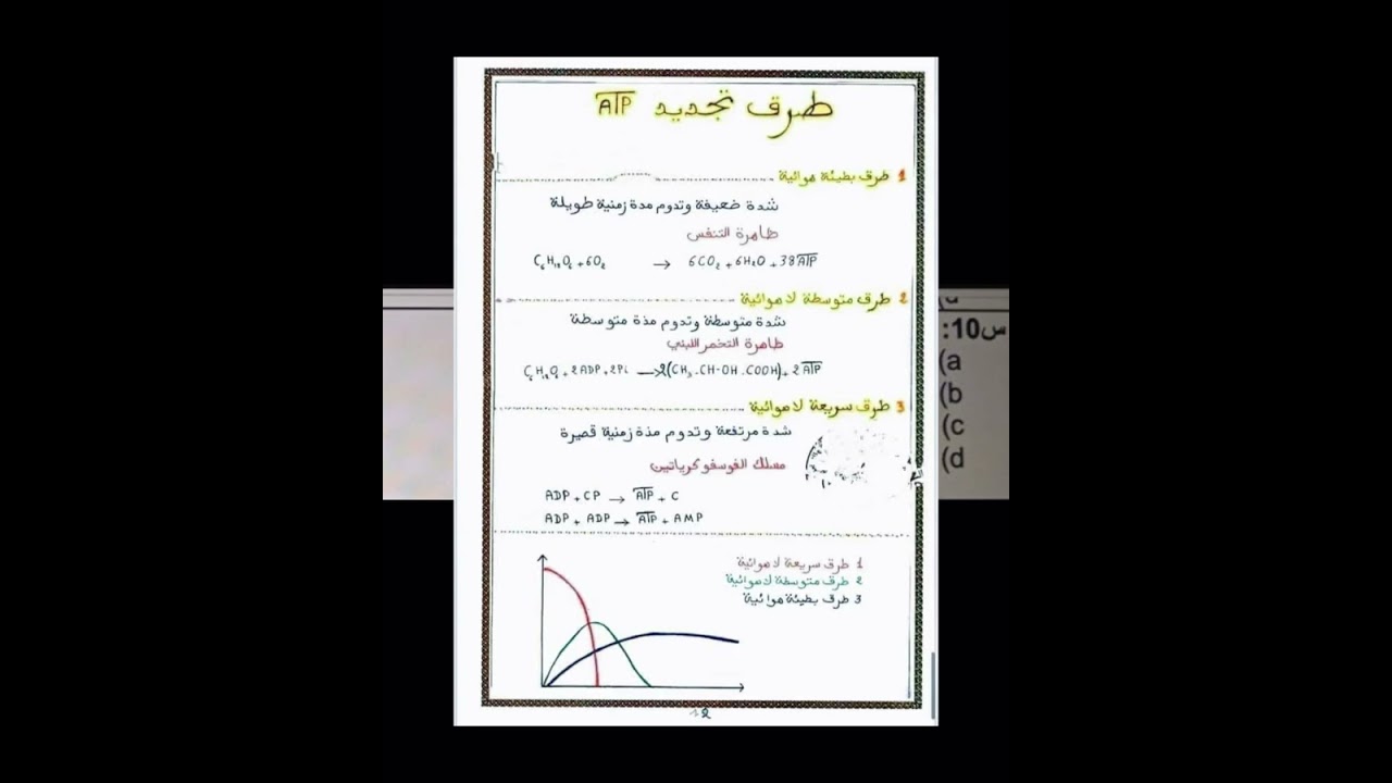 تصحيح كونكور الصحة الاسرية والصحة الجماعتية 2023(ERGO-IG-INP-ISFSC-KINE-OPH-PSM -SE)