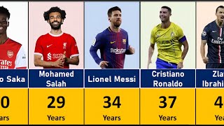 Best Footballer At Every Age From 16 To 40 Years | 2024