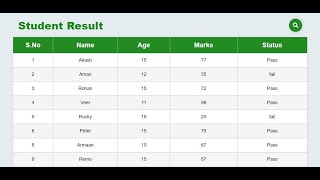 Create Table | How to create responsive table using html and css | Create table using html and css