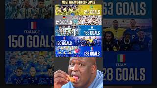 Brazil Lead the All Time FIFA World Cup Goals Ranking 🇧🇷⚽🤓