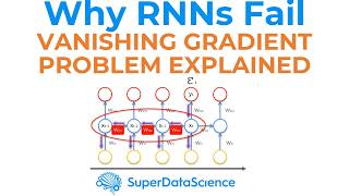 Full Vanishing Gradient Problem in Recurrent Neural Networks (RNNs) Explained! Update