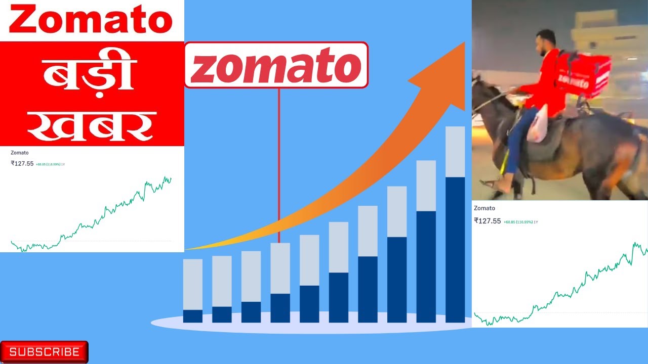Zomato Share market news Latest Zomato Share Update, Zomato today