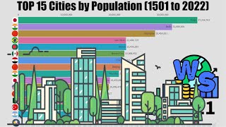 Top 15 Cities By Population 1501 To 2022 - World Population Comparison
