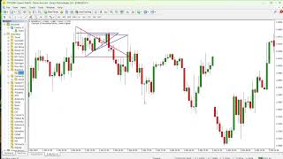 Breakout Pattern Indicator for MT4 – Automated Support and Resistance Breakout Detection