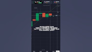 Trading On Uptrend Strategy | Uptrend Pattern | Price Action #shorts #subscribe