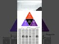 Robert Sternberg's Triarchic Theory - Case Study #intelligence #streetsmarts #personal #context