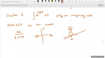 System ID From Bode Plot