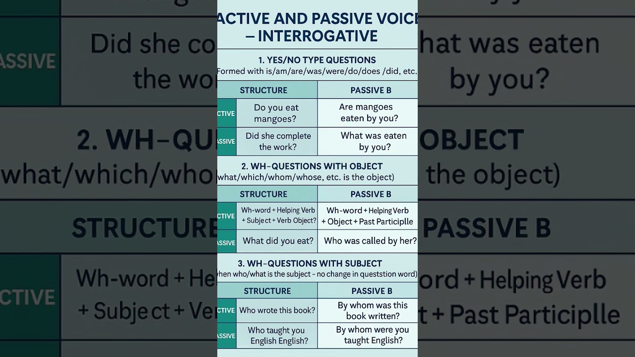 #activepassivevoice
