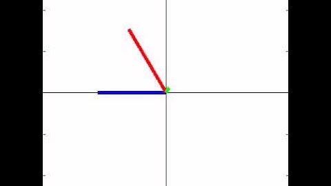 rotating field animation in AC machine