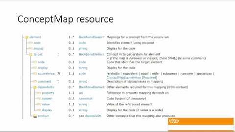 FHIR Mapping Language