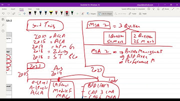 MSA 2 Important Intro by Sir Furqan Ahmed ACA & Sir Saud Tariq ACA ST Academy