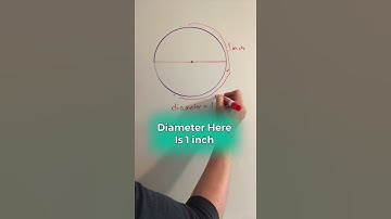 Why Pi is 3.14
