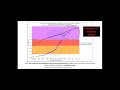 2022 Spring Flood Outlook Webinar - February 24, 2022