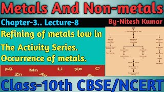 Extraction of metals | Refining of metals low in the activity series | metals and non-metals