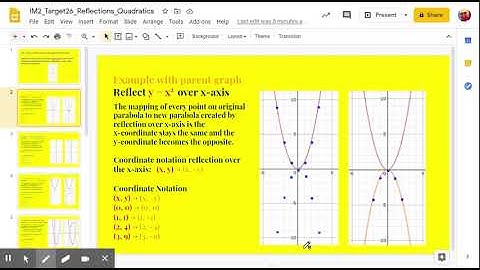 Reflect parent quadratic function over x-axis