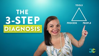How to Decide Between Tool, Process, and People Problems