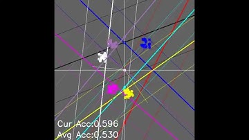 Watch a machine learn (Support vector machine + online + multiclass 1-vs-rest + negative mining)