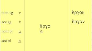 2nd Declension neuter endings