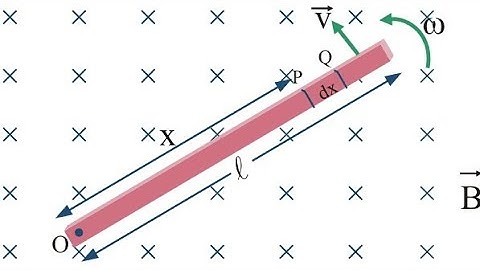 electromagnetic induction 5: motional EMF@ induced in a rotating rod