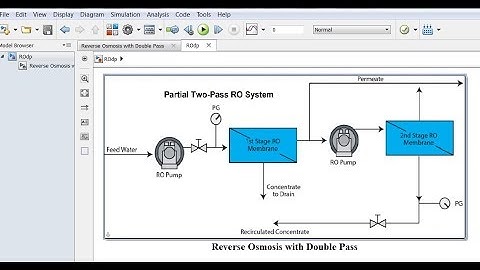 Reverse Osmosis | Double Pass | Desalination | Matlab | Simulink Model Design