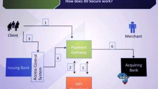 Tech Report | PayGate 3D