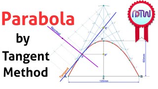Parabola by Tangent Method