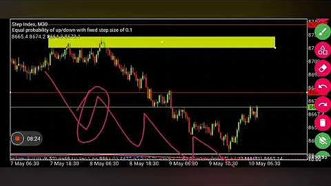 #how to trade #step index.     Understanding #market #structure || the secret to #sniper entries.