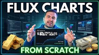 The ONLY FLUX CHARTS SETUP GUIDE YOU NEED IN 2026 screenshot 3