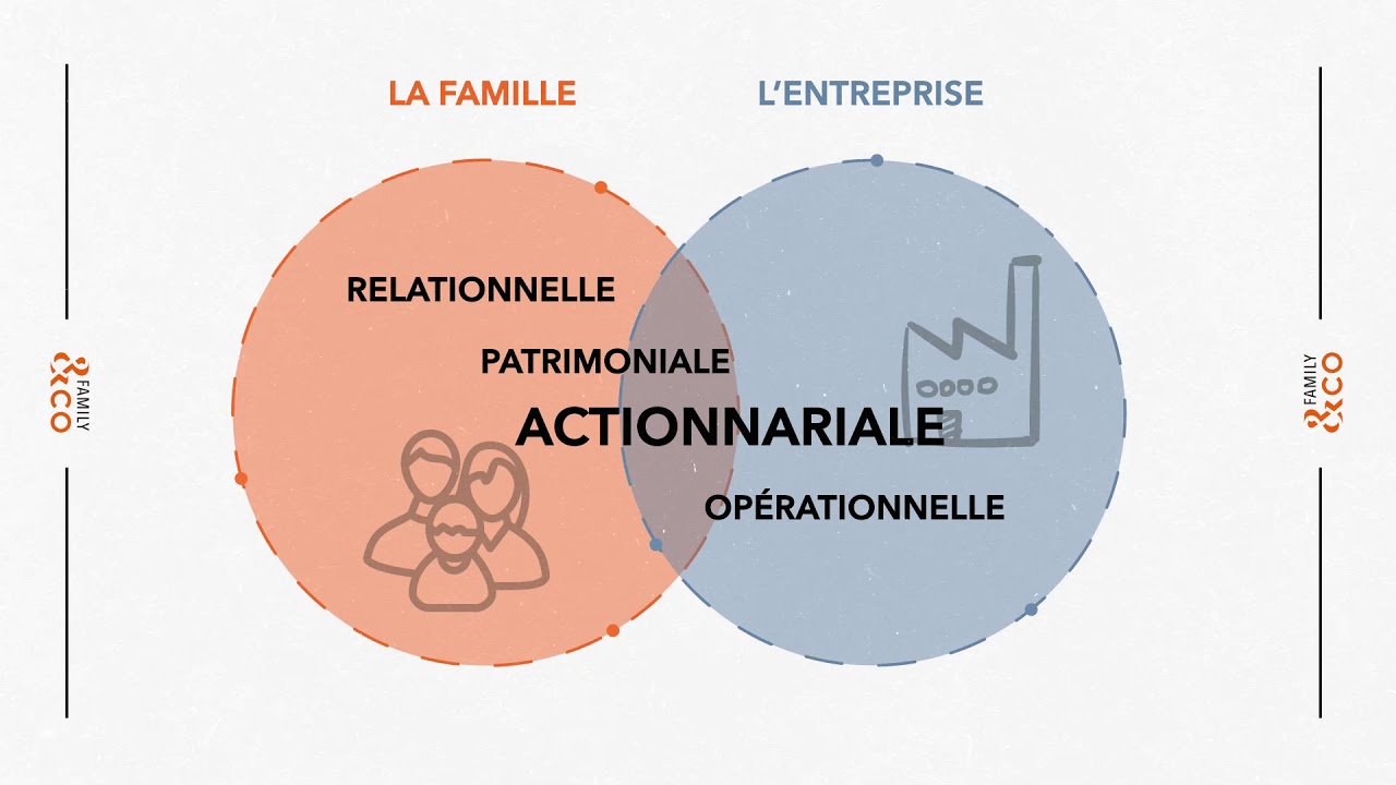 Les 4 dimensions du lien entre famille et entreprise dans l’entreprise ...