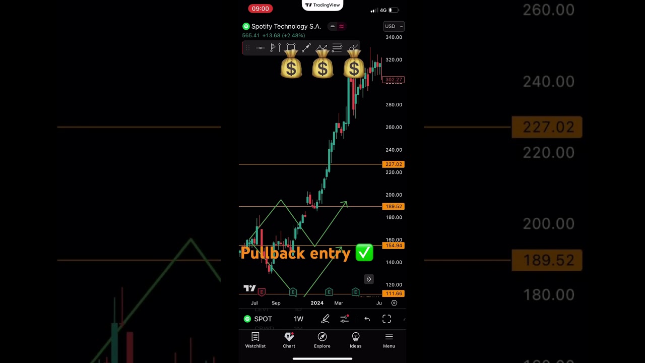 Spotify stock trade | 