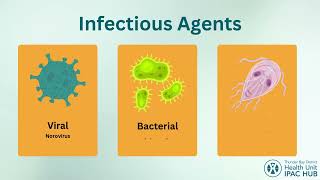 Long-Term Care Home, Retirement Home or Acute Care Outbreak Module Part 2
