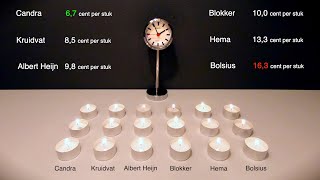 Test WAXINELICHT: Action of Bolsius? WAUW!