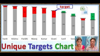 Unique Targets Chart, Target chart for unique targets, excel, Microsoft excel, charts in excel,