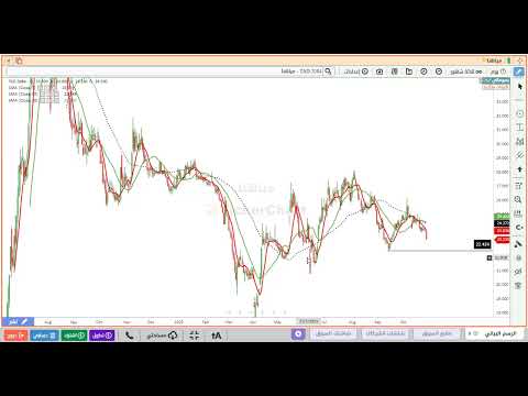 تحليل سهم مياهنا 2084