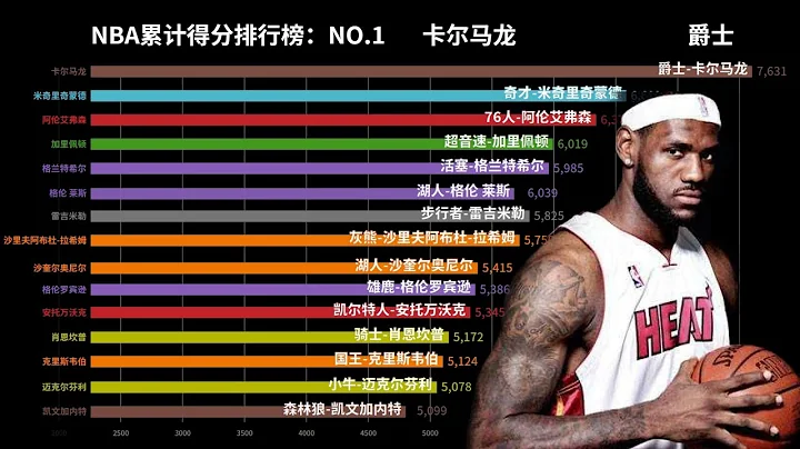 【可视化数据】近20年NBA球员累计得分排行榜。 - 天天要闻