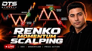 💯 Points NQ Futures Renko Momentum Scalping| GEX | Order Flow