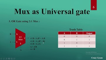 Why MULTIPLEXER called Universal Logic Gate? || Interview question 2020 || Digital Design