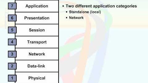 024   03  Overview of OSI Model and TCP IP   08  The Seven Layers