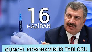 16 Haziran 2021 Güncel Koronavirüs Tablosu Bugünkü Vaka Sayısı