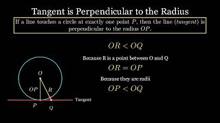 Tangent to a Circle is Perpendicular to the Radius | Geometry Proof with Animation