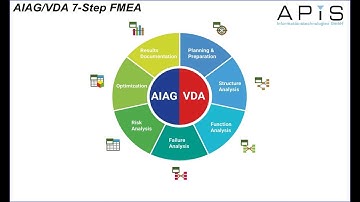 AIAG/VDA 7-Step FMEA